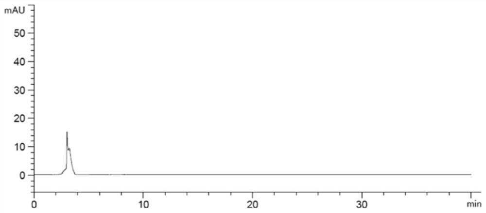 A method for detecting Devetiracetam from medicine