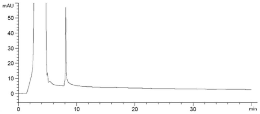 A method for detecting Devetiracetam from medicine