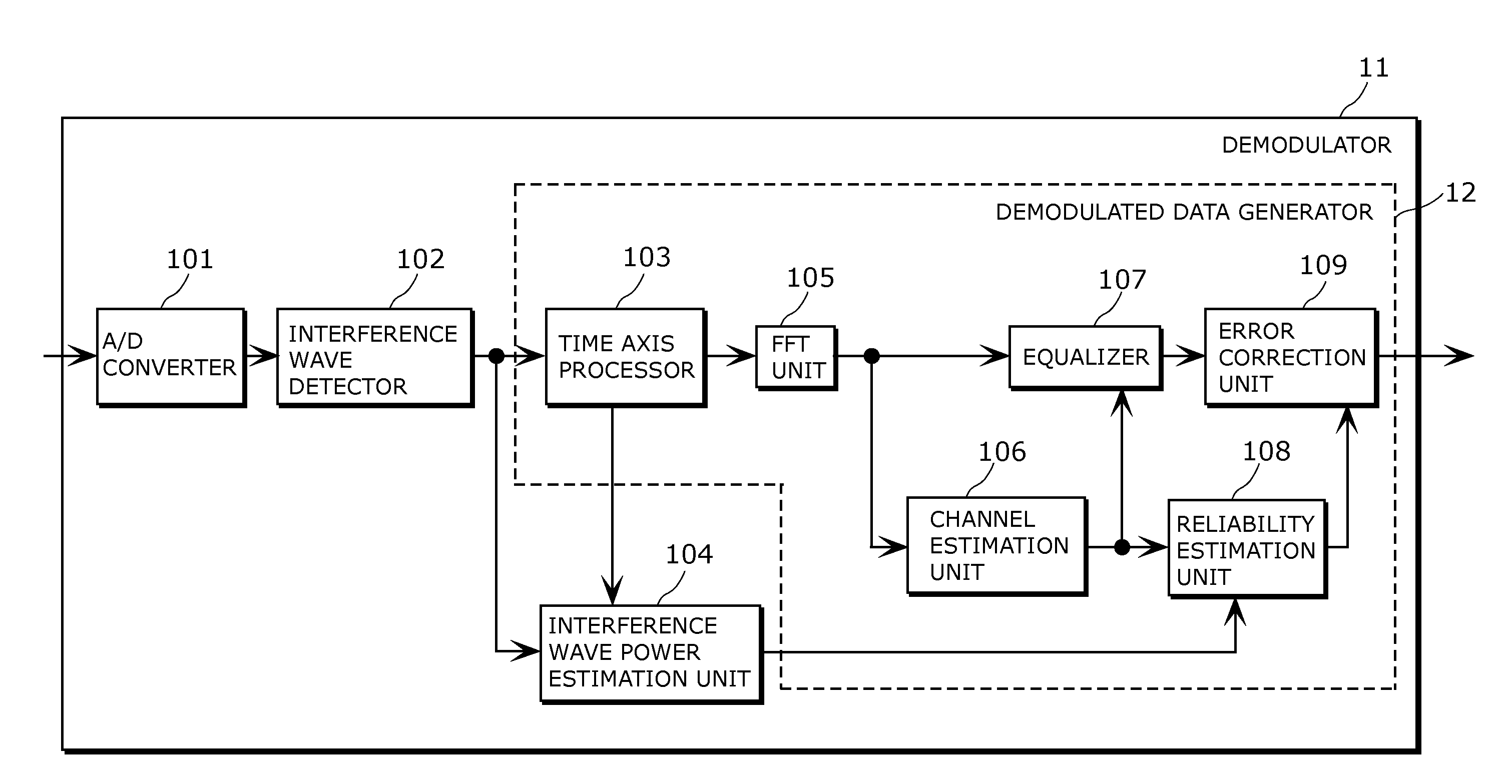 Receiver, integrated circuit, receiving method, and program