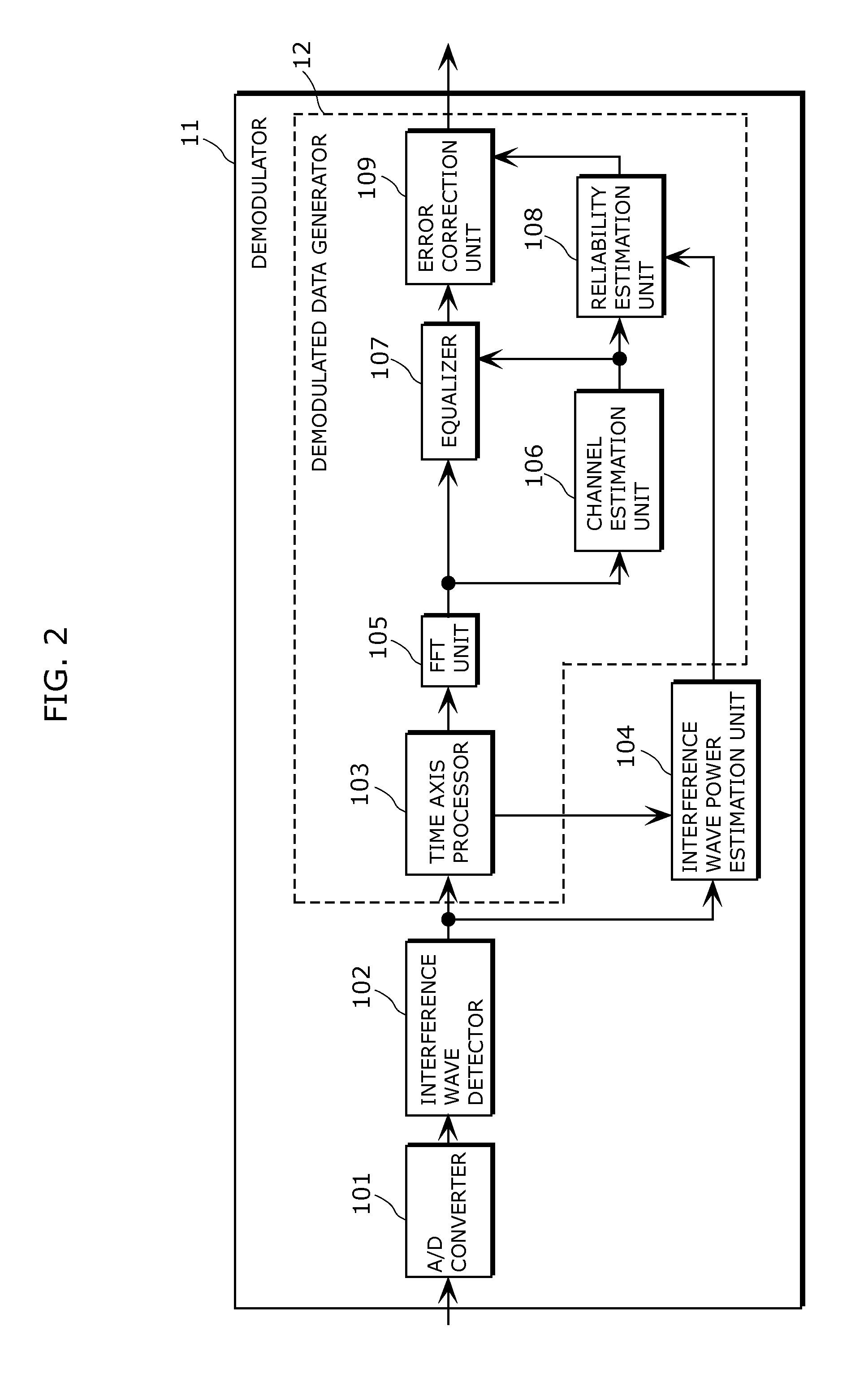 Receiver, integrated circuit, receiving method, and program