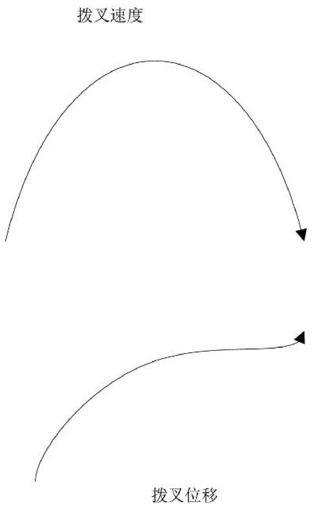 DCT speed changer shifting fork gear engaging controlling method