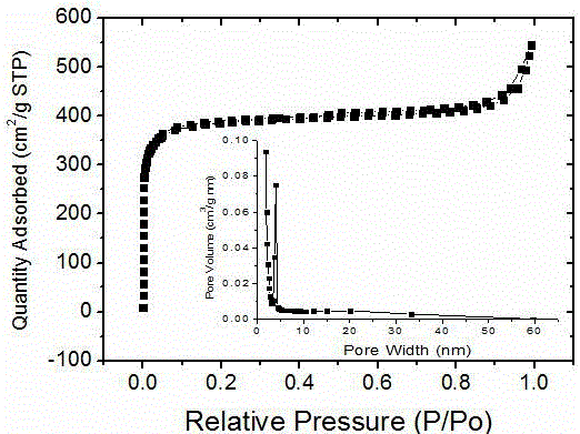 Nitrogen and sulfur-co-doped active carbon for supercapacitor and preparation method for nitrogen and sulfur-co-doped active carbon for supercapacitor