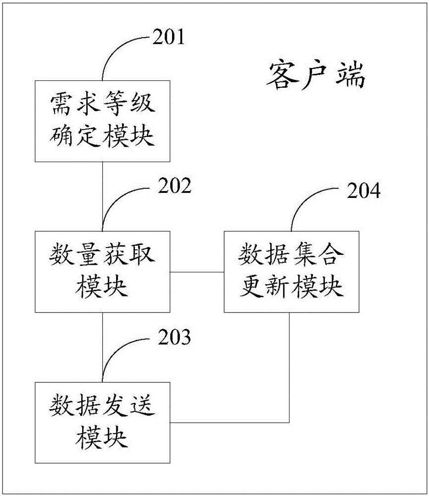 Data transmission method and device