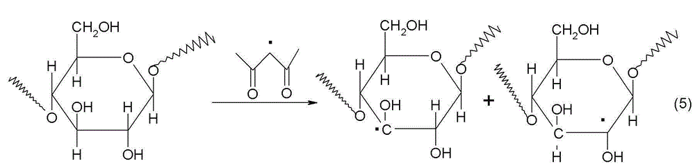 A kind of production method of preparing denatured starch slurry by biological enzyme