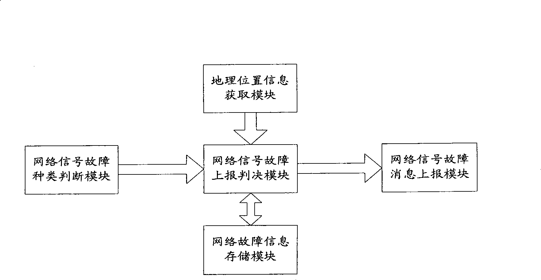 Network fault reporting method, equipment and system