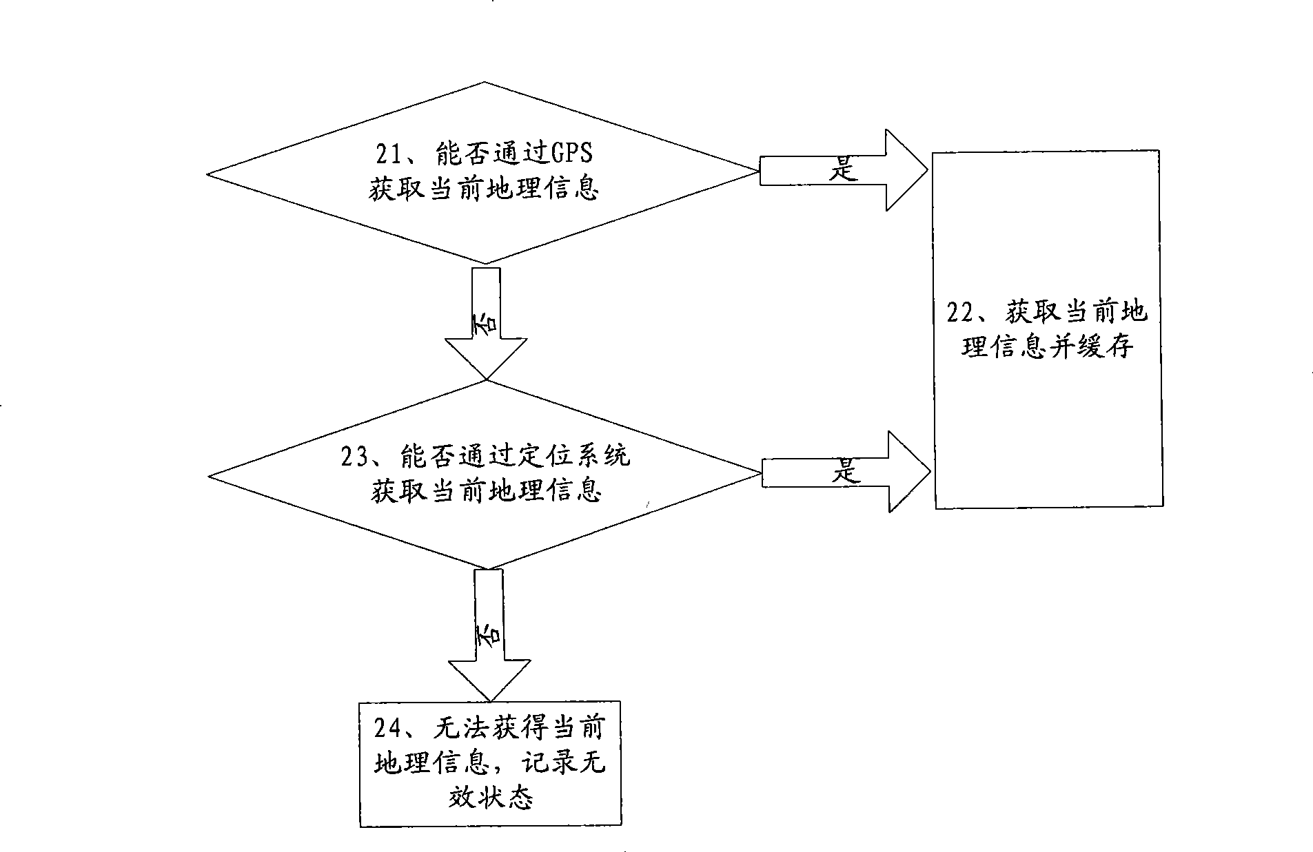 Network fault reporting method, equipment and system