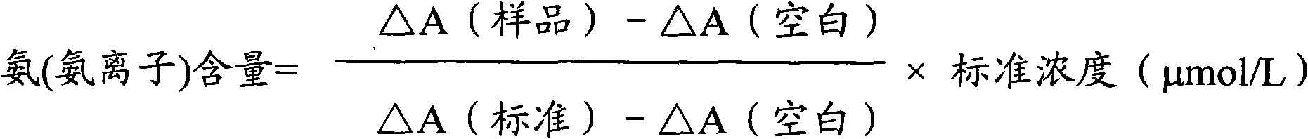 Assay method of ammonia (ammonia ion) and ammonia (ammonia ion) diagnosis/assay kit