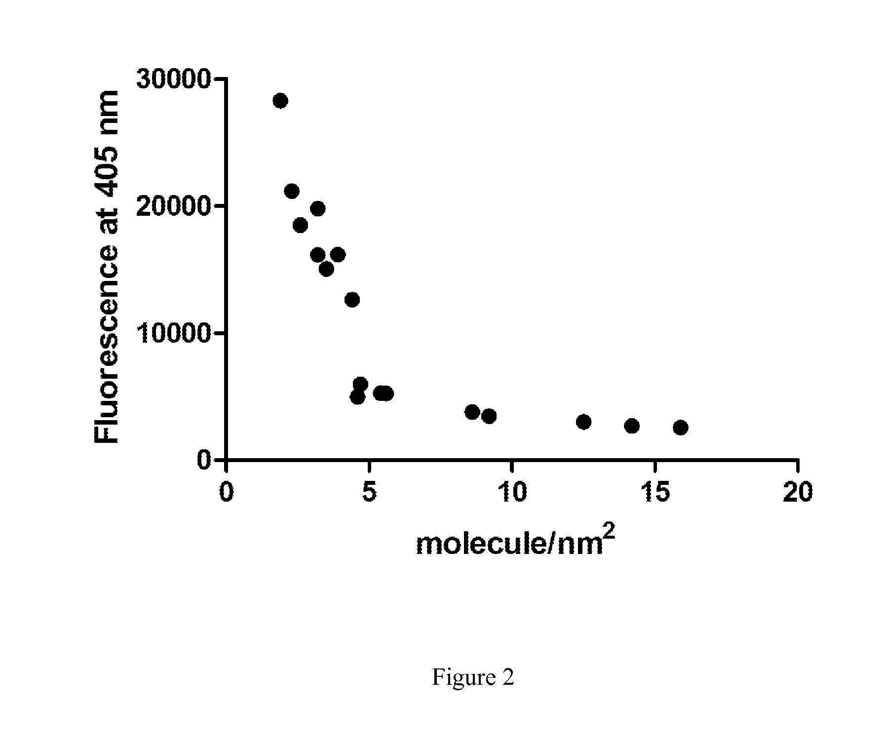 Enzymatic Assay for the Quantitative Determination of Phospholipase A1 or A2 Activity in a Sample