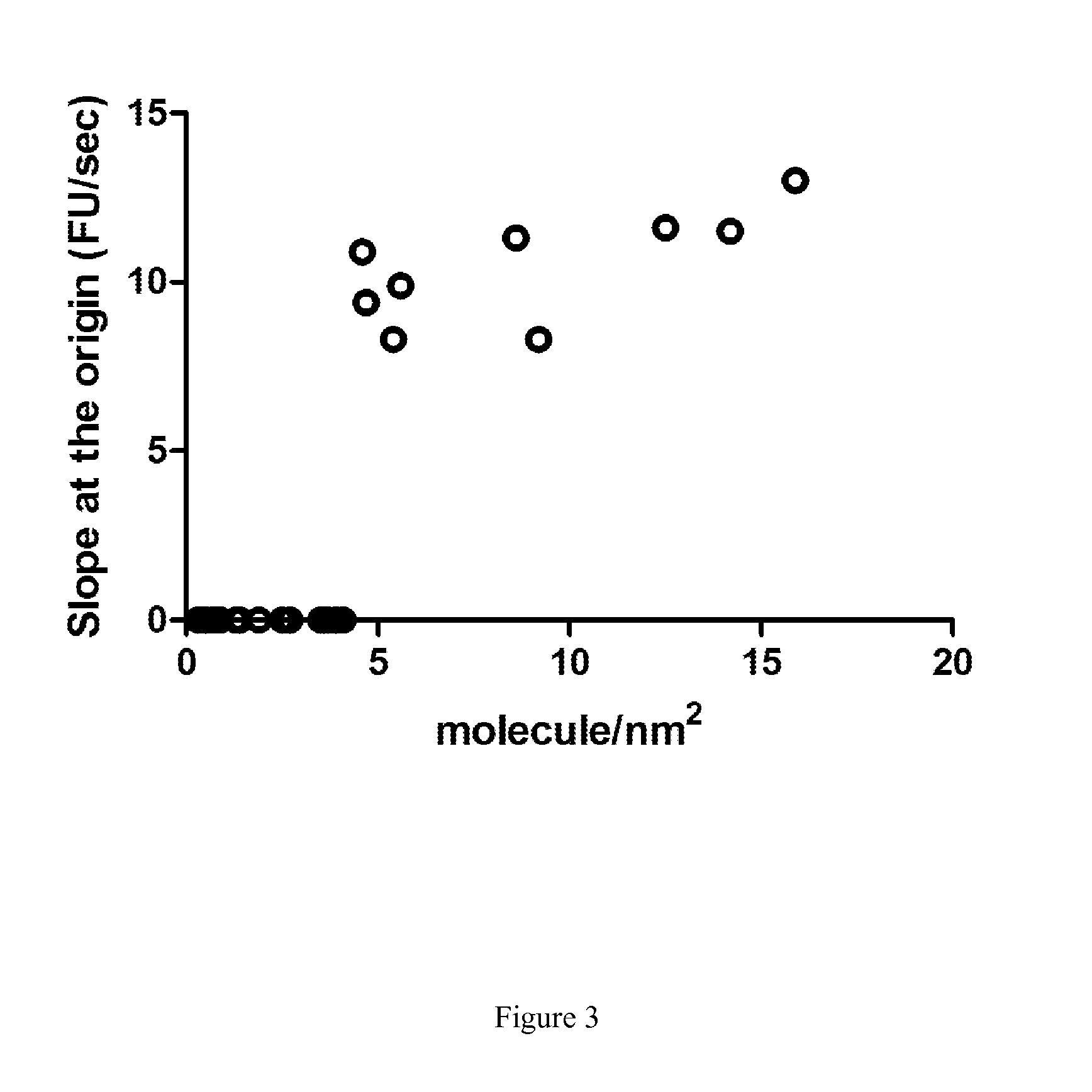 Enzymatic Assay for the Quantitative Determination of Phospholipase A1 or A2 Activity in a Sample