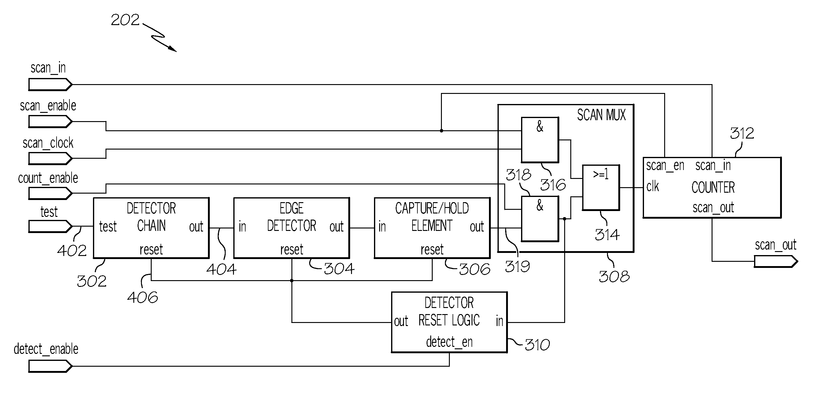 Soft error rate detector