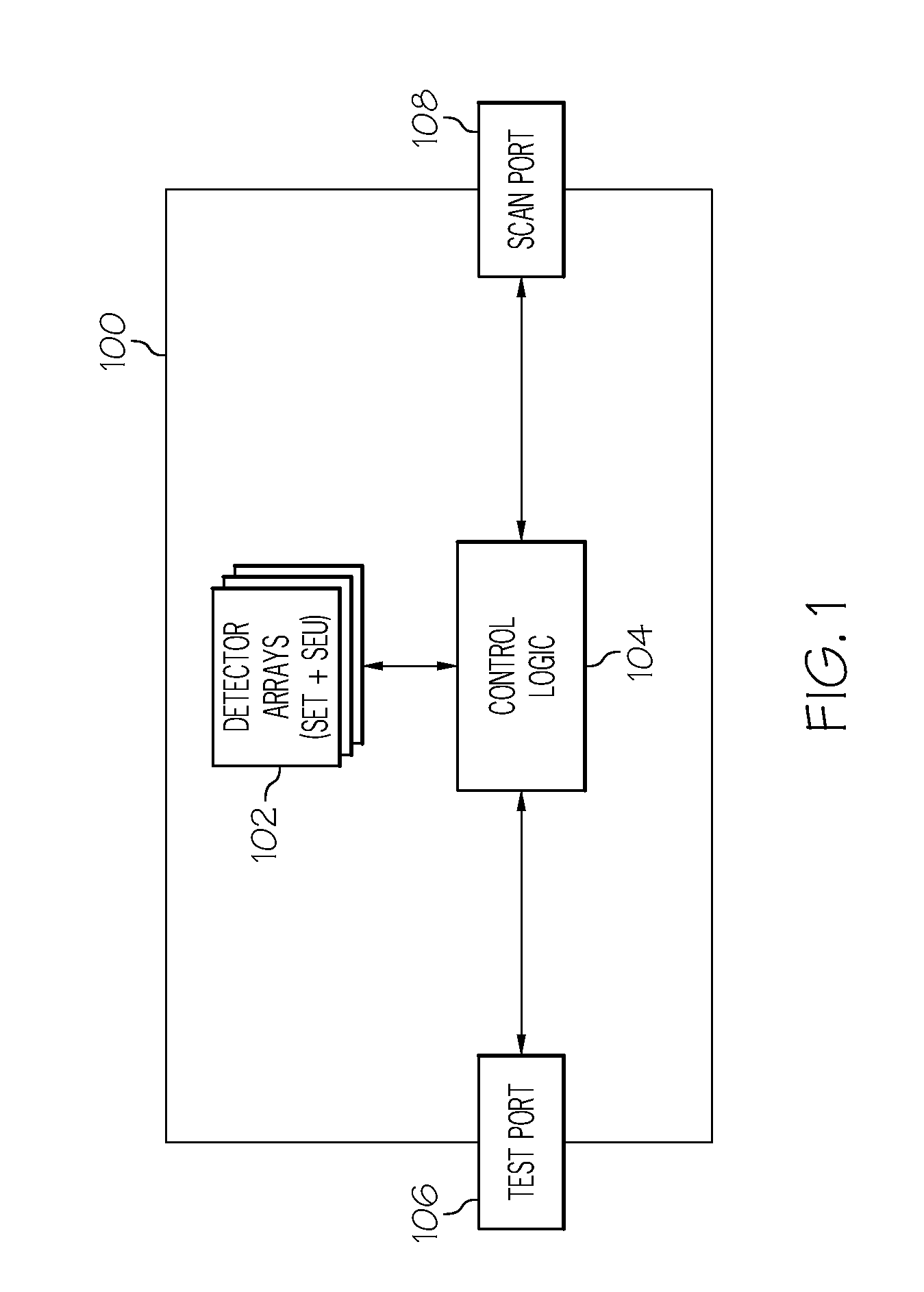 Soft error rate detector