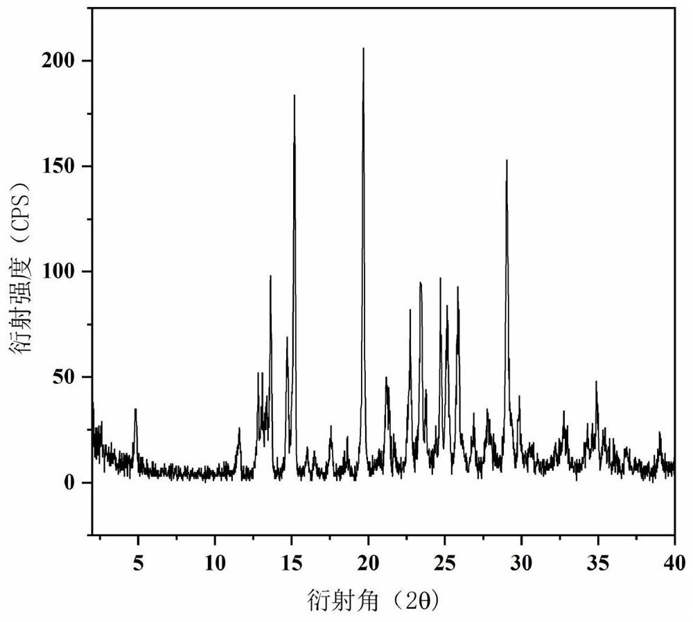 Epalrestat-metformin salt hydrate as well as preparation method and application thereof