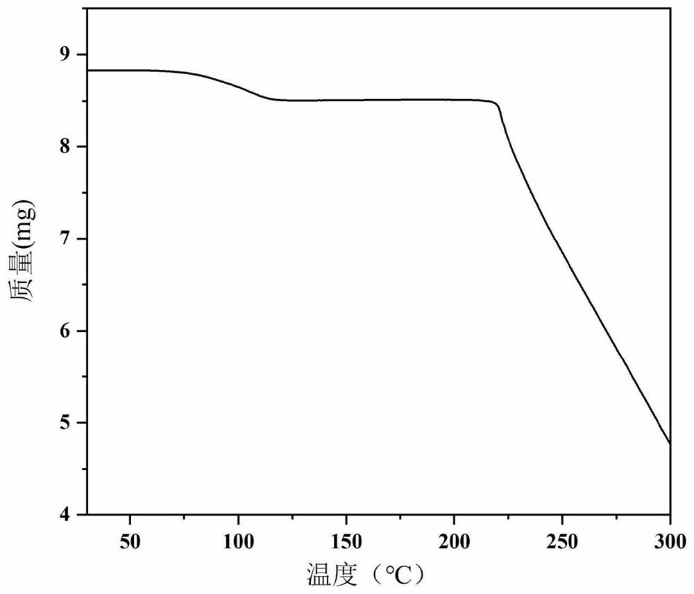 Epalrestat-metformin salt hydrate as well as preparation method and application thereof