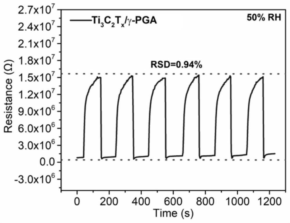 Nitrogen dioxide sensor based on blocking effect of composite material, and preparation method thereof