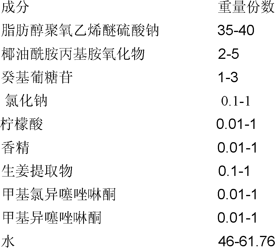 Antibacterial and odor-removing tableware fruit and vegetable cleaning agent and preparation method thereof