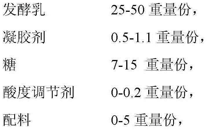 Active lactobacillus beverage containing jelly and preparation method thereof