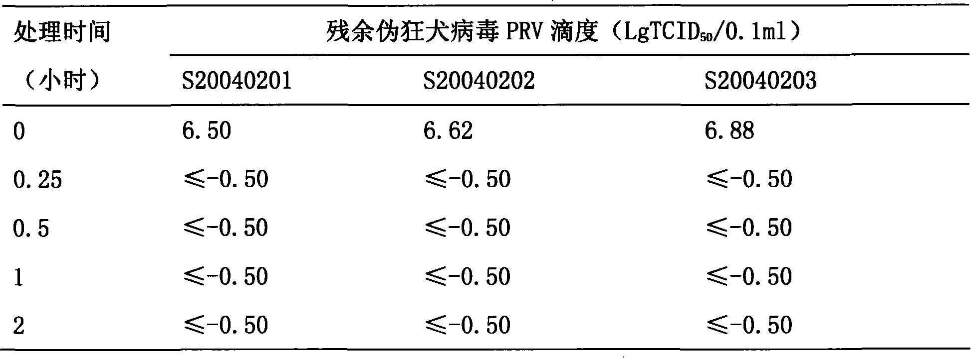 Method for preparing mouse nerve growth factor and method for preparing mouse nerve growth factor for injection