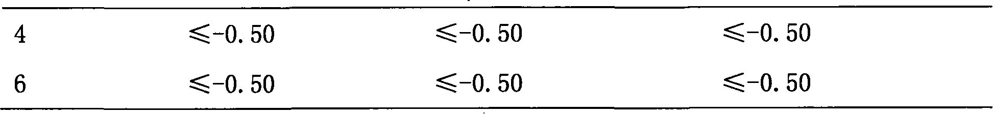 Method for preparing mouse nerve growth factor and method for preparing mouse nerve growth factor for injection