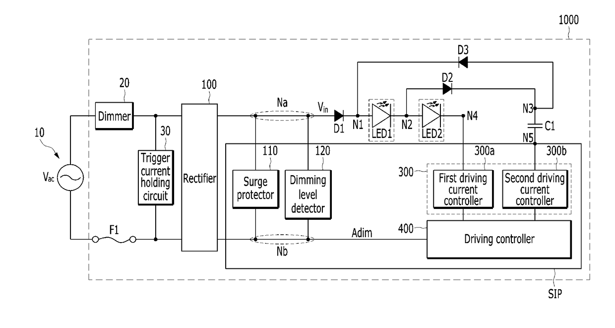 System-in-package for LED driving and LED lighting device including the same