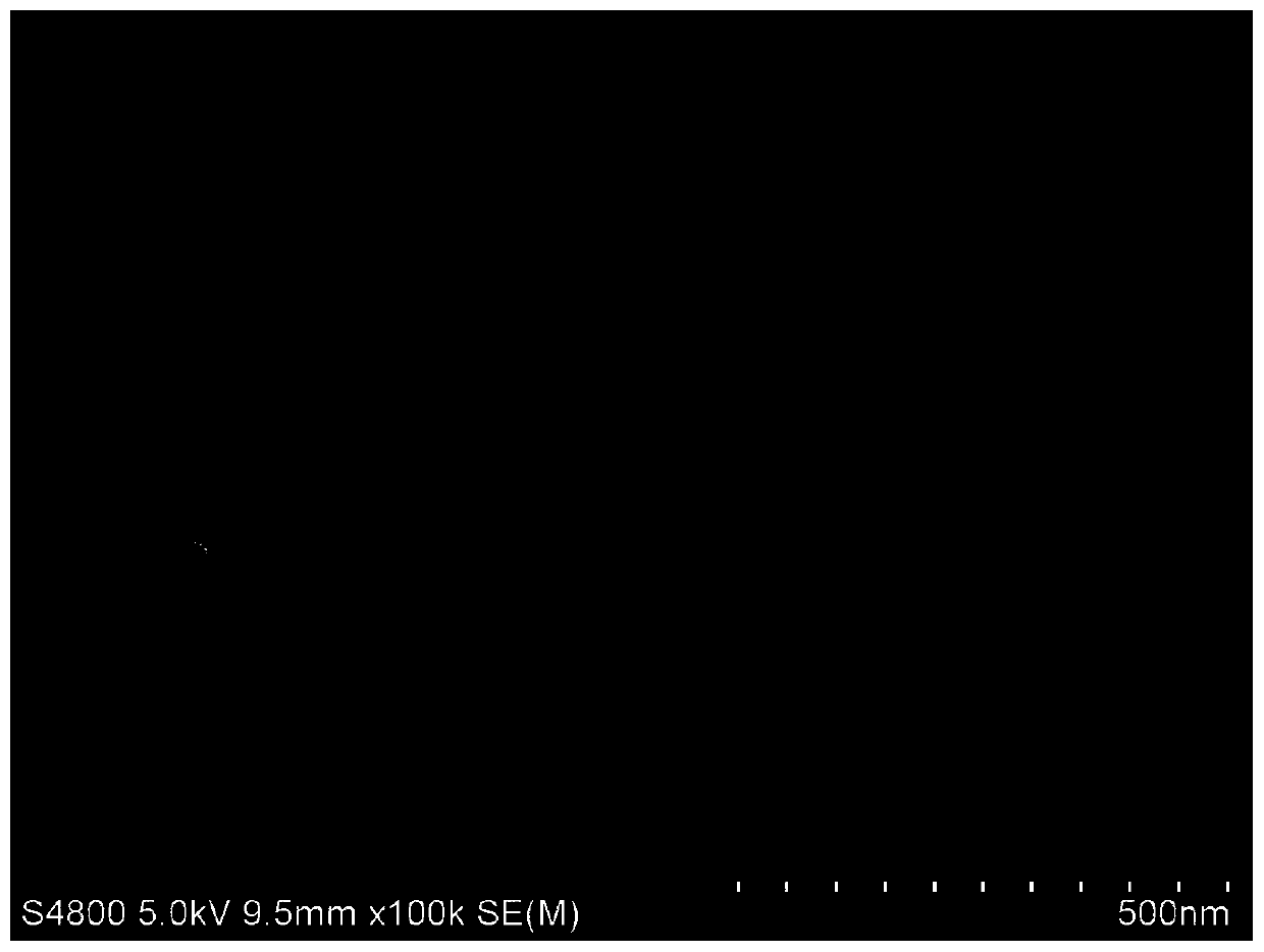 Iron nickel sulphide and preparation method thereof, and sodium-ion battery by taking iron nickel sulphide as anode