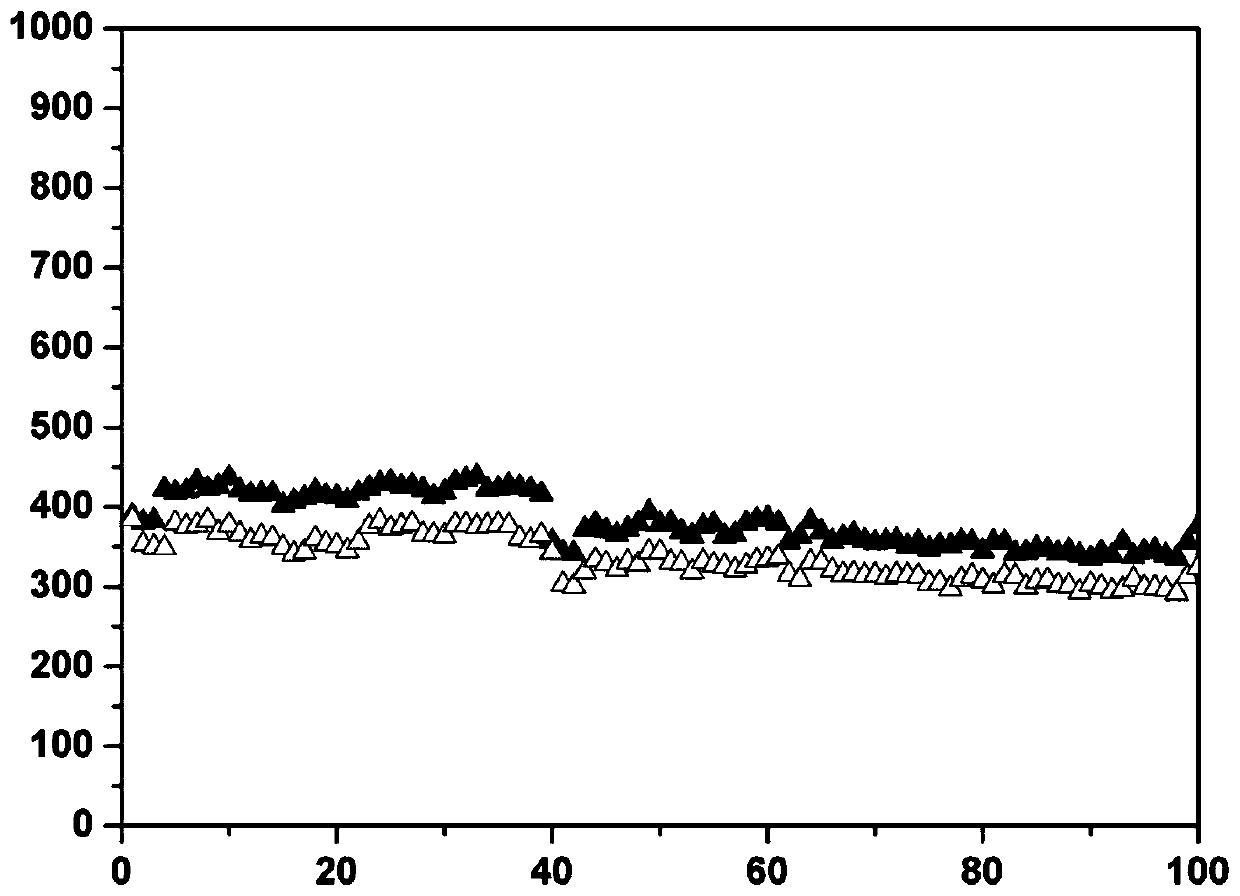 Iron nickel sulphide and preparation method thereof, and sodium-ion battery by taking iron nickel sulphide as anode