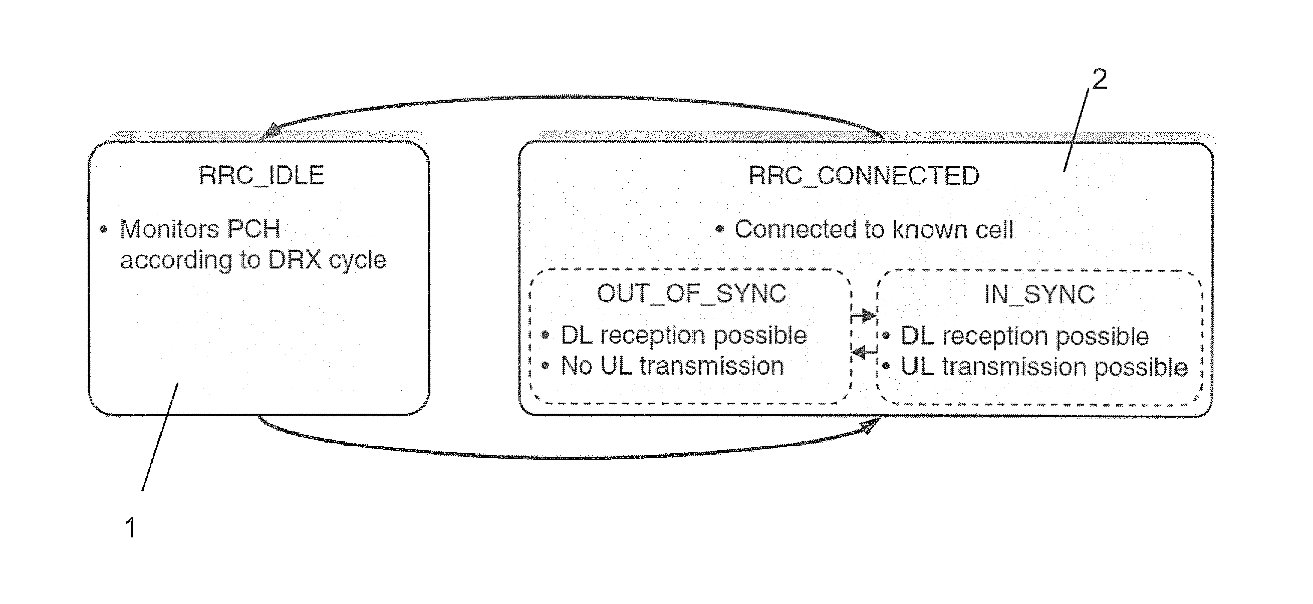 Low power communication in connected mode