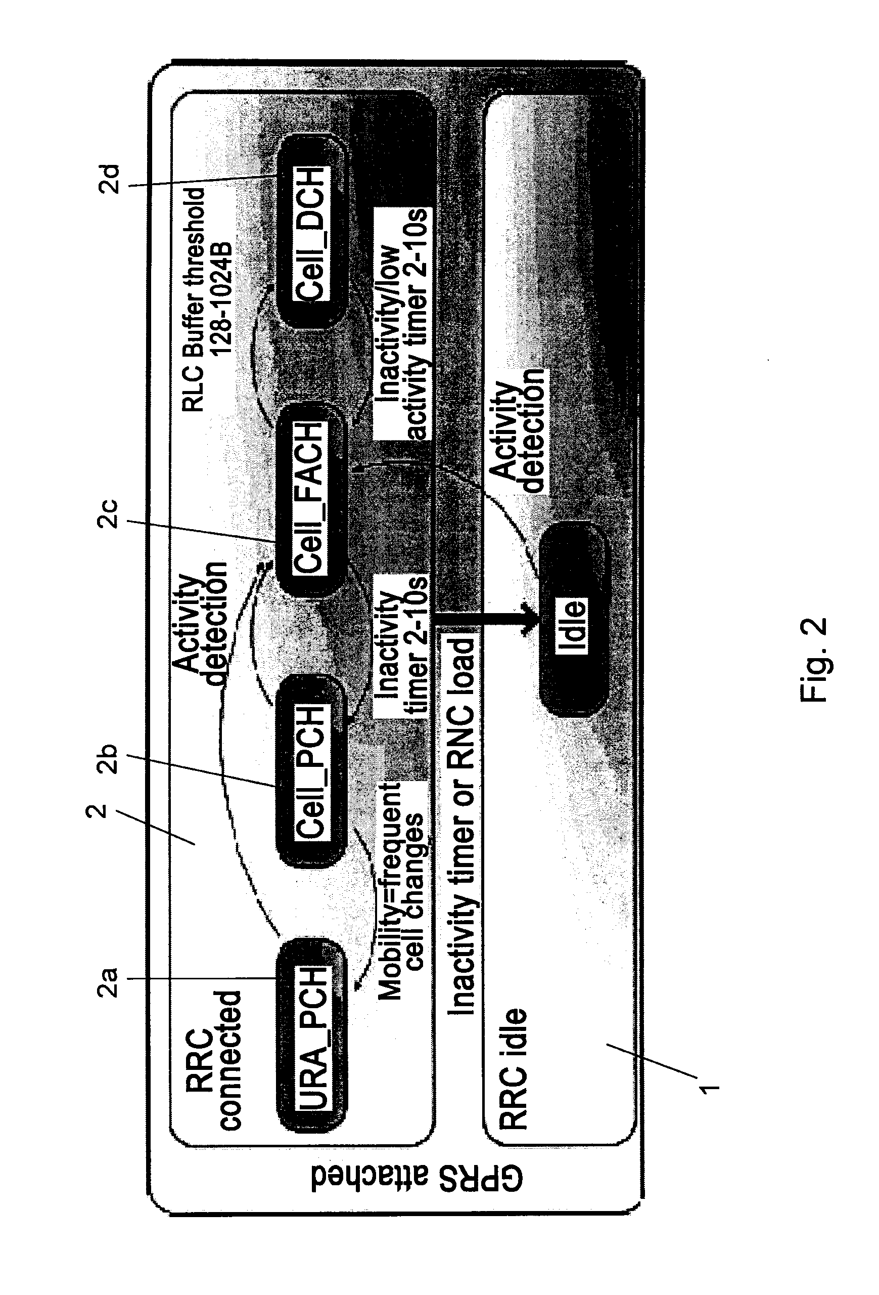 Low power communication in connected mode