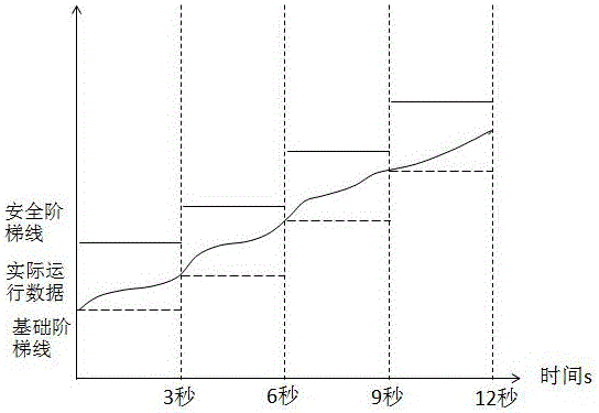 Calculating method of window opener or door opener operation safety limiting value