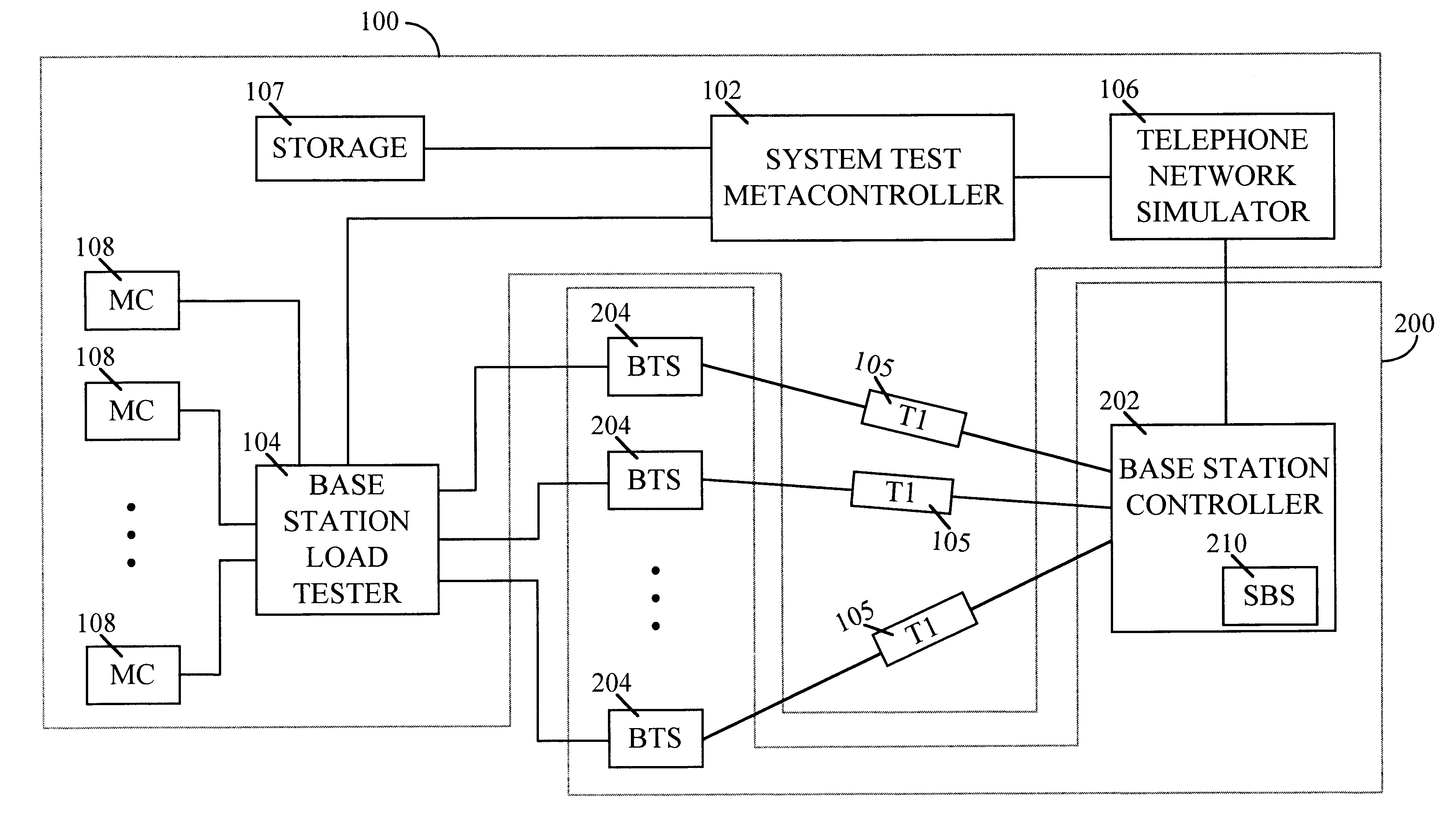 System test metacontroller