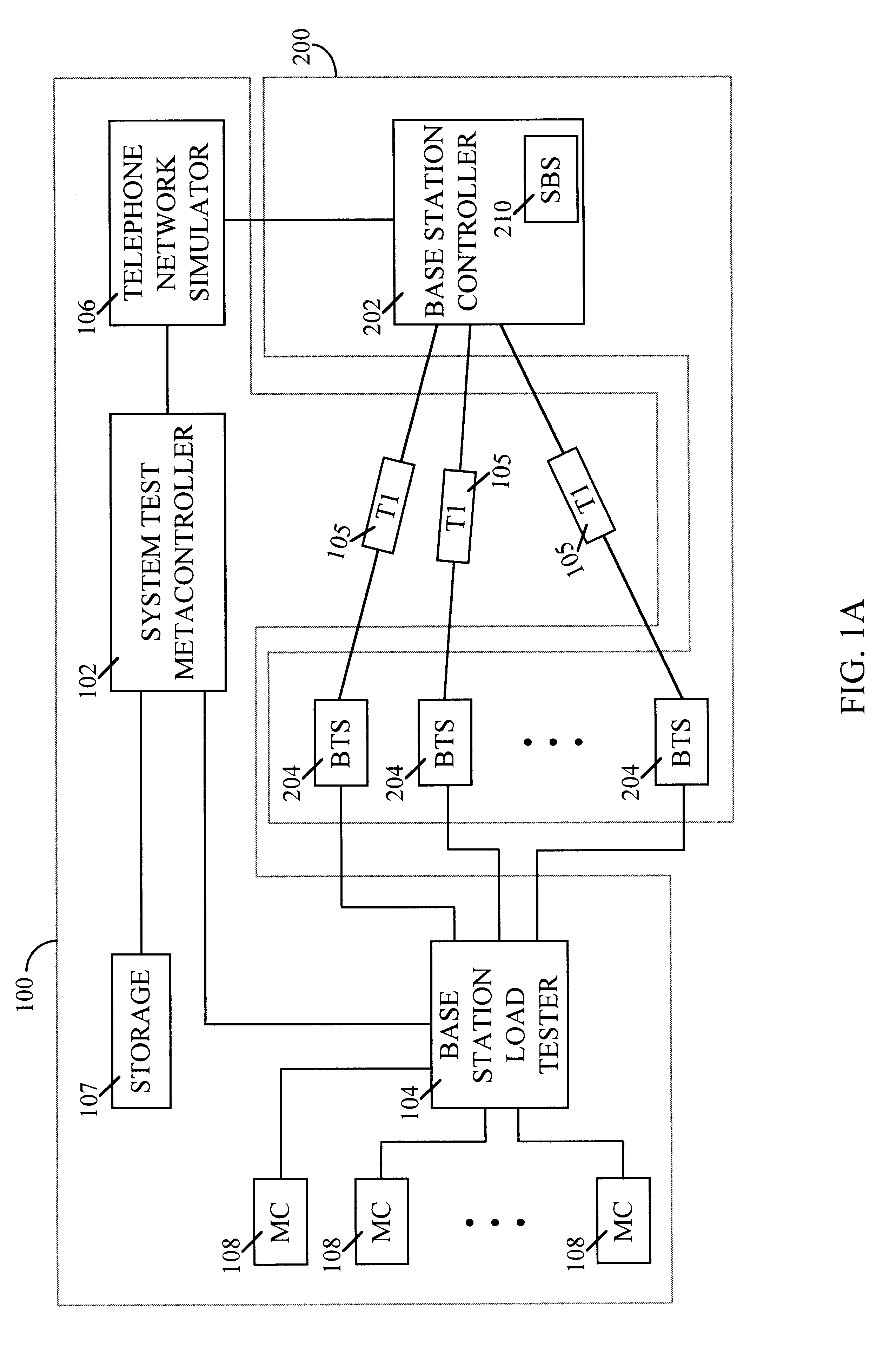 System test metacontroller