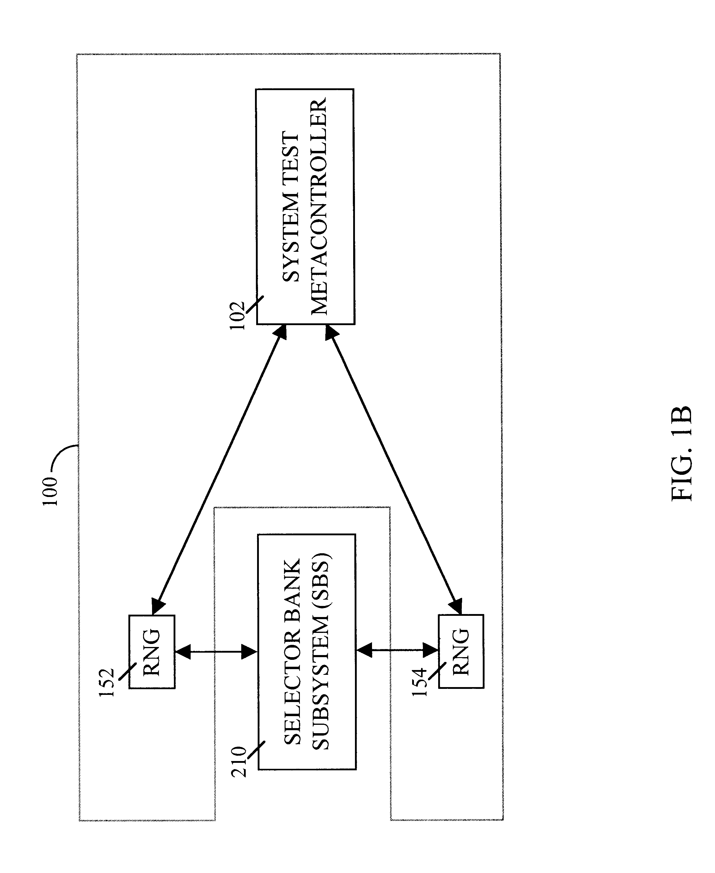 System test metacontroller