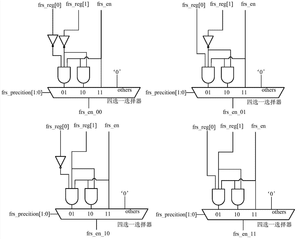 Single/double/quad precision floating-point data correlation circuit and operand acquisition method of a risc processor