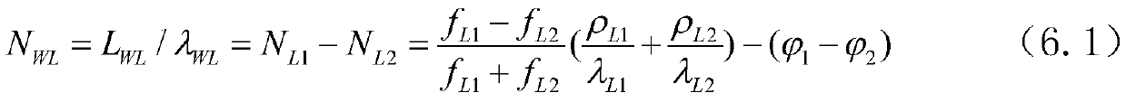 Carrier phase integer ambiguity measurement method for unmanned driving positioning and attitude measurement