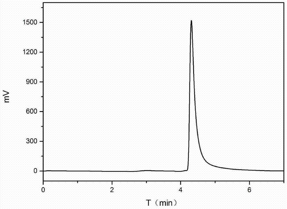 Method for extracting 6-hydroxy kaempferol monomer compound from marigold