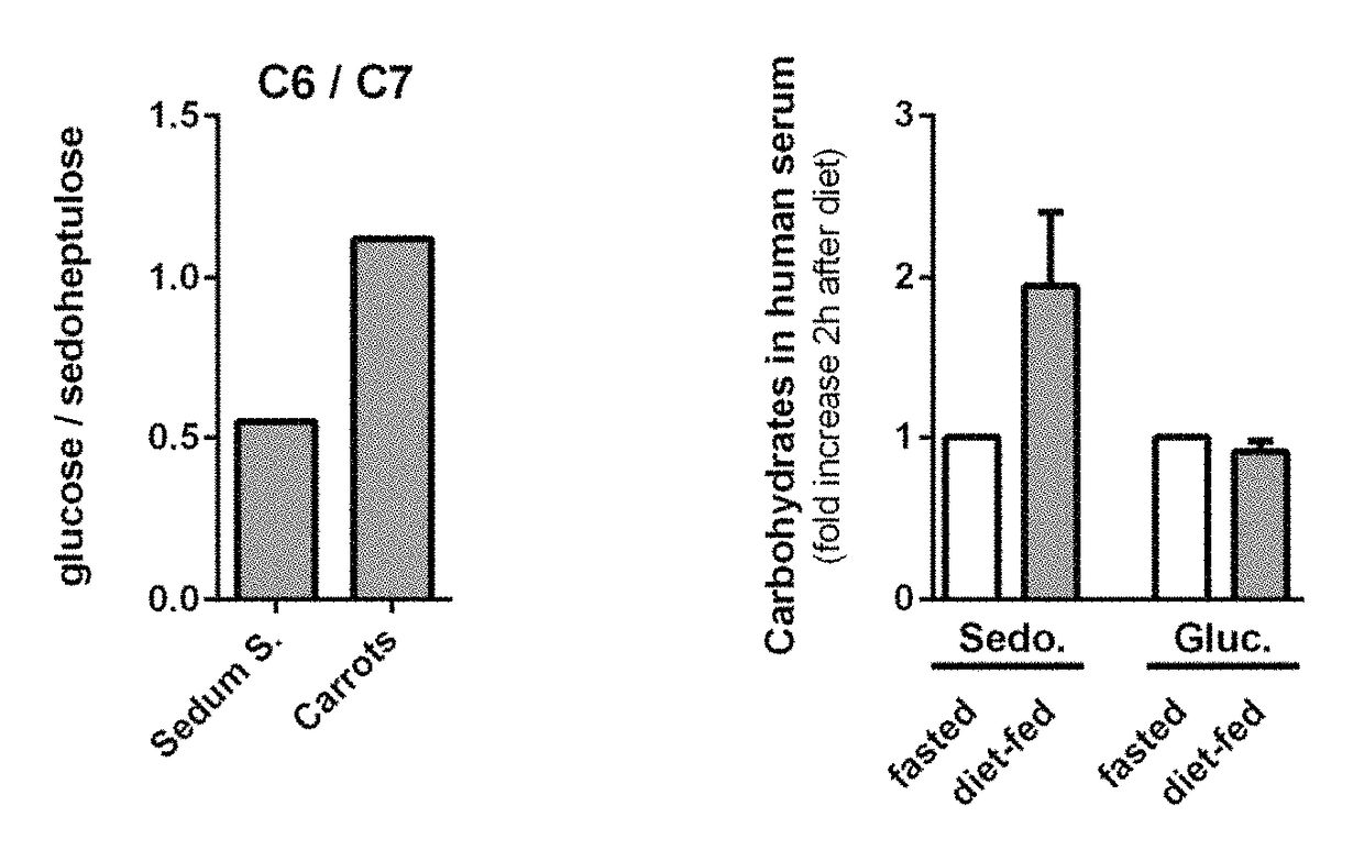 Use of sedoheptulose as a nutritional supplement