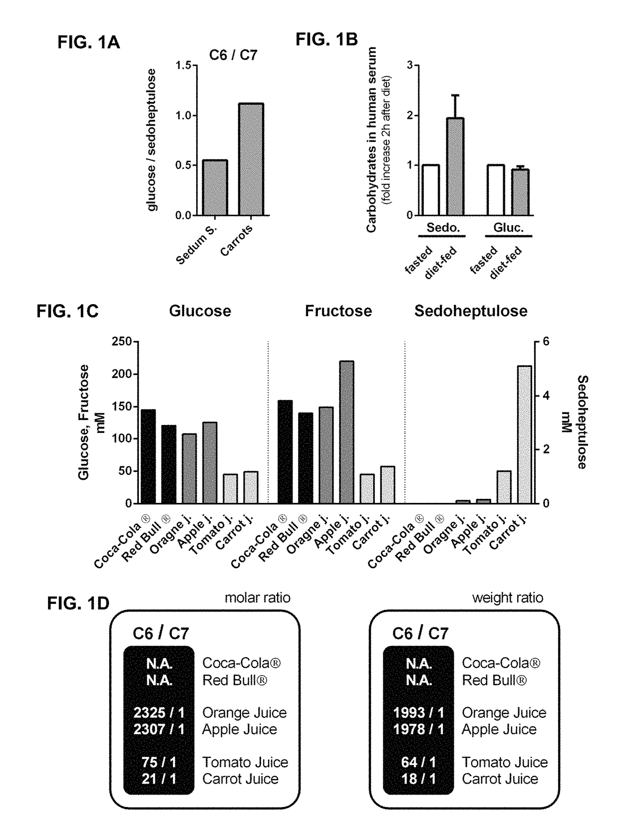 Use of sedoheptulose as a nutritional supplement