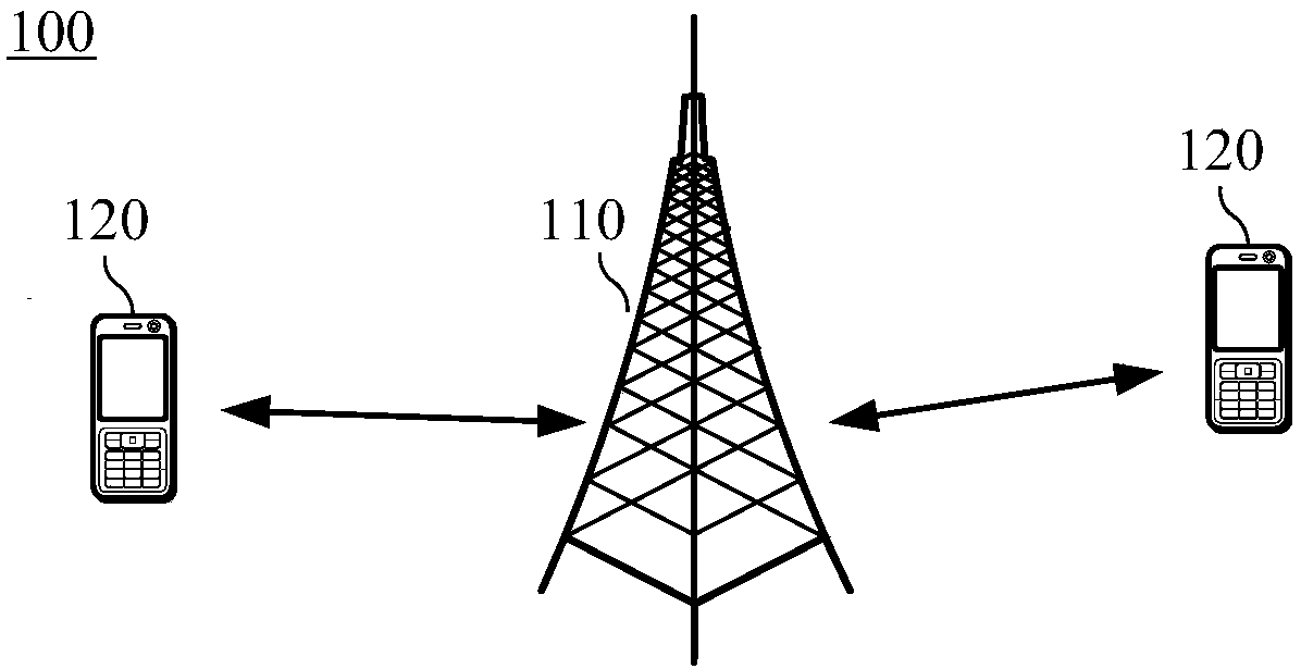 Information transmission method and device