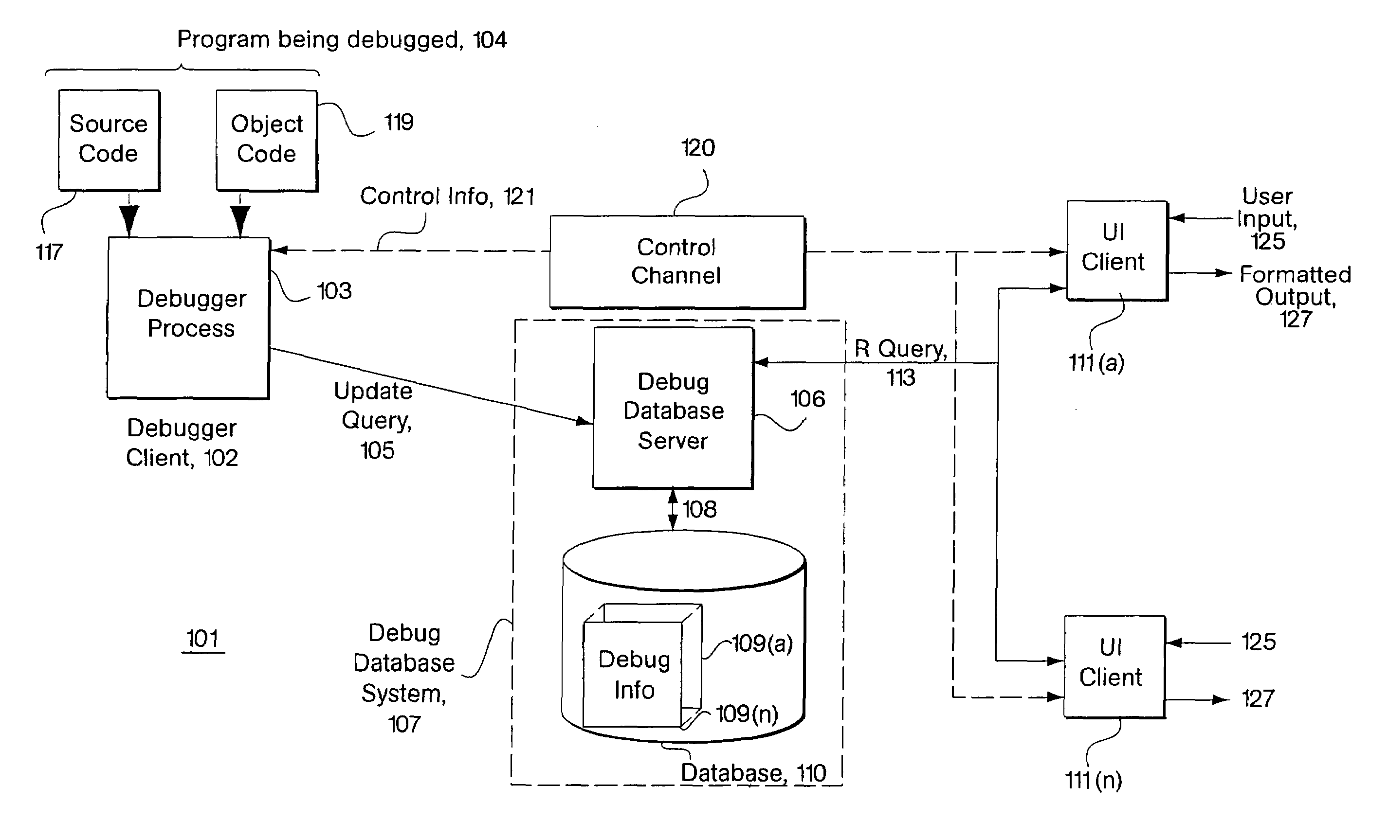 Interactive debugging system with debug data base system