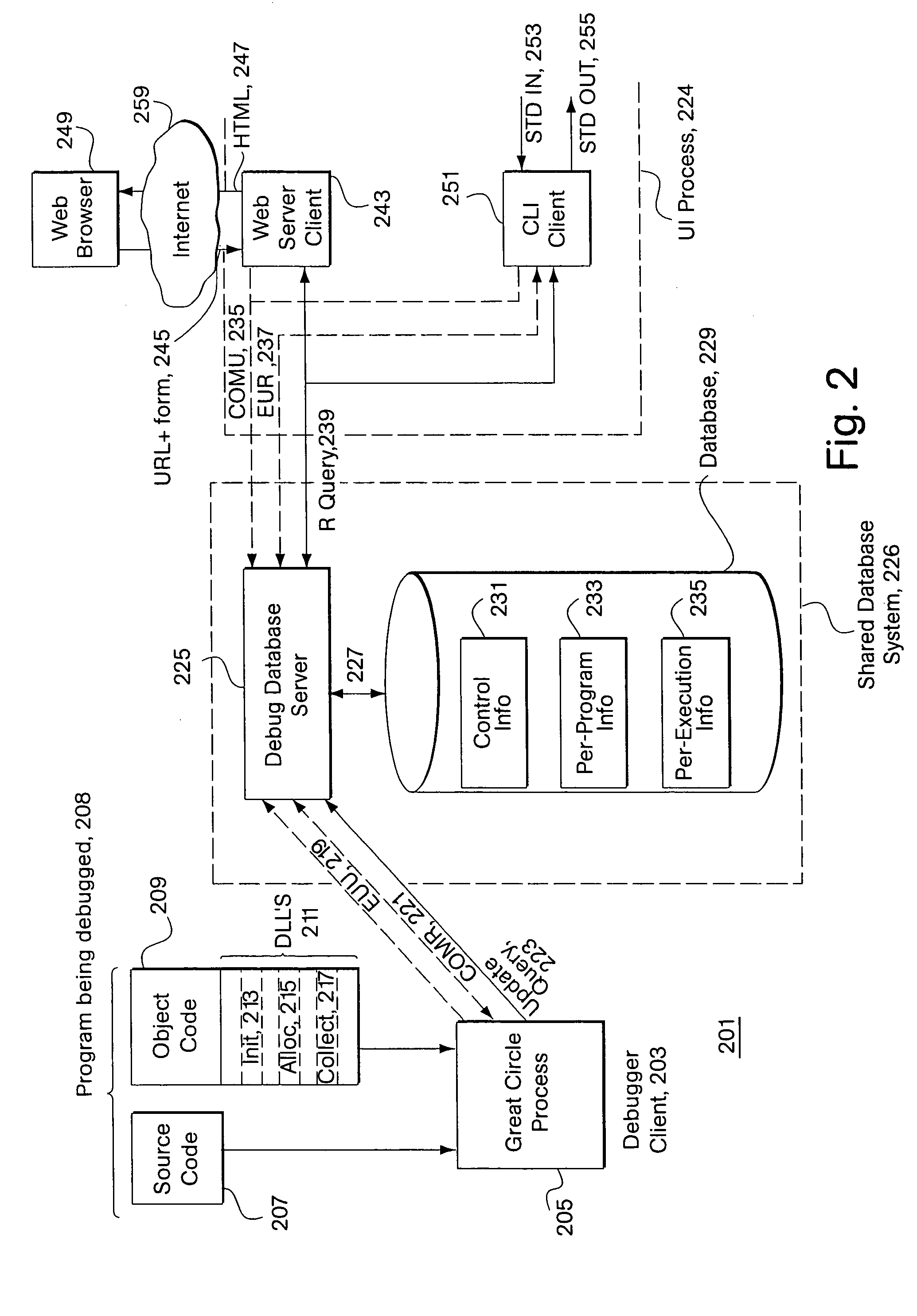 Interactive debugging system with debug data base system