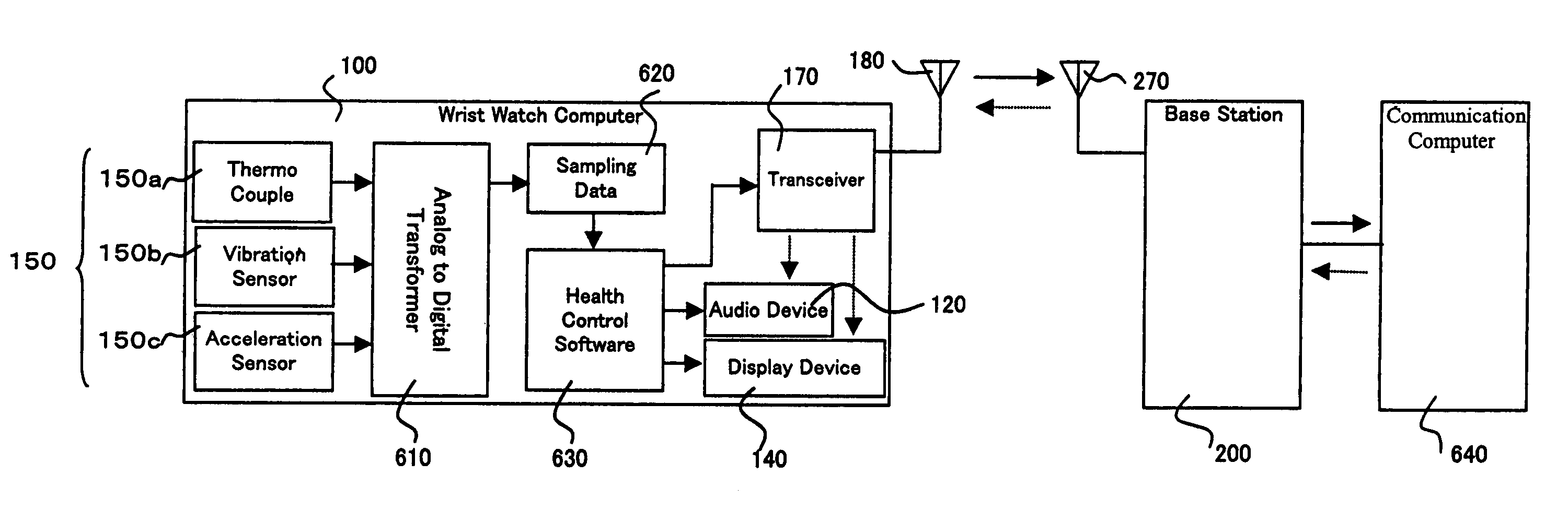 Data transfer system