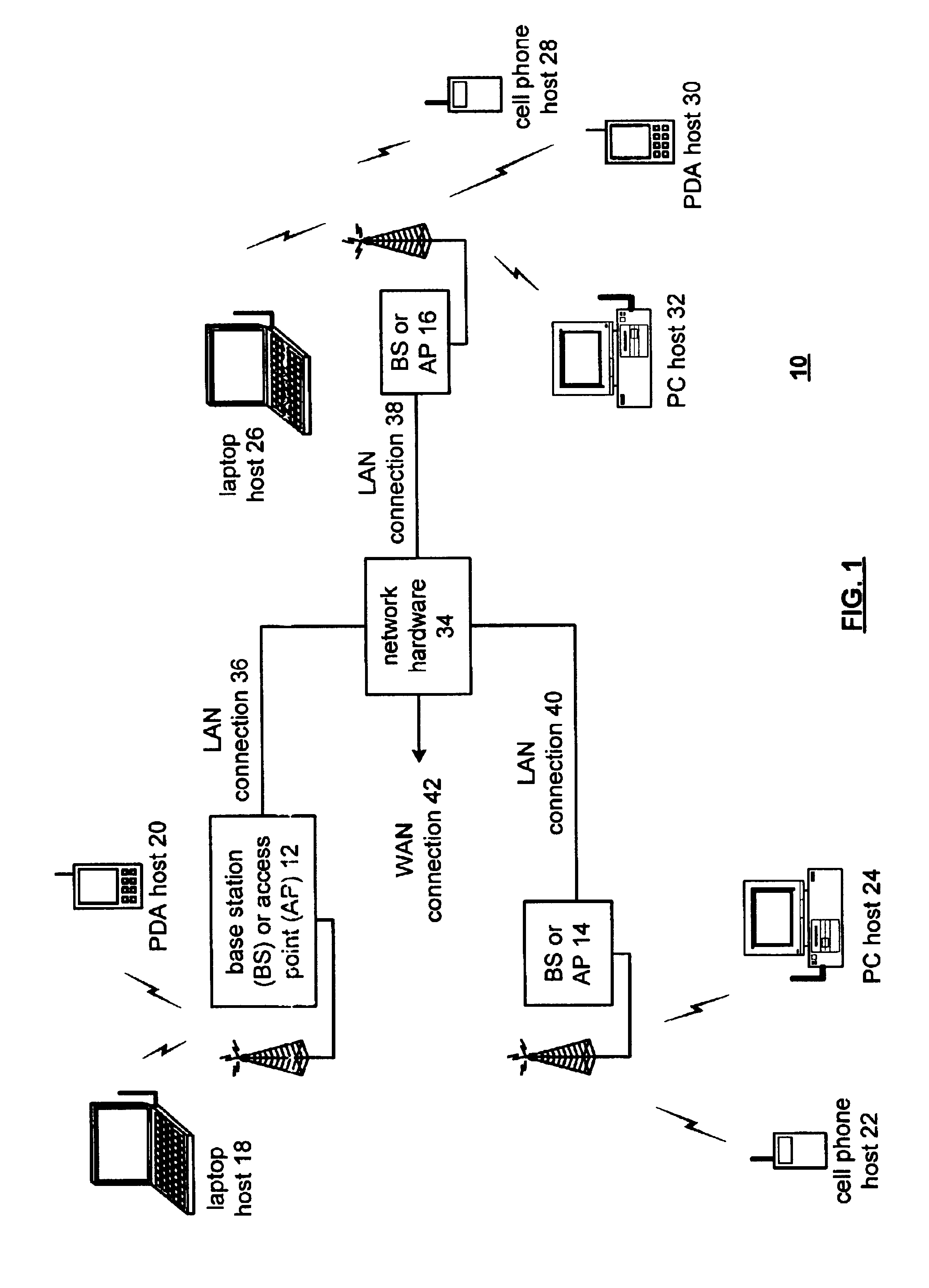 Calibration of received signal strength indication within a radio frequency integrated circuit