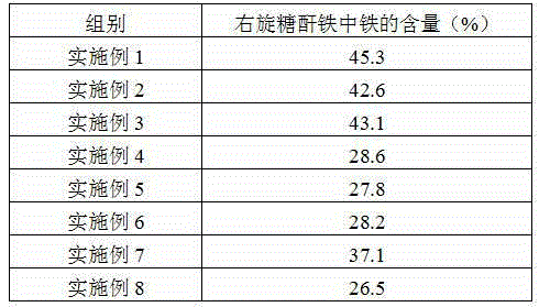 Iron dextran and preparation method thereof