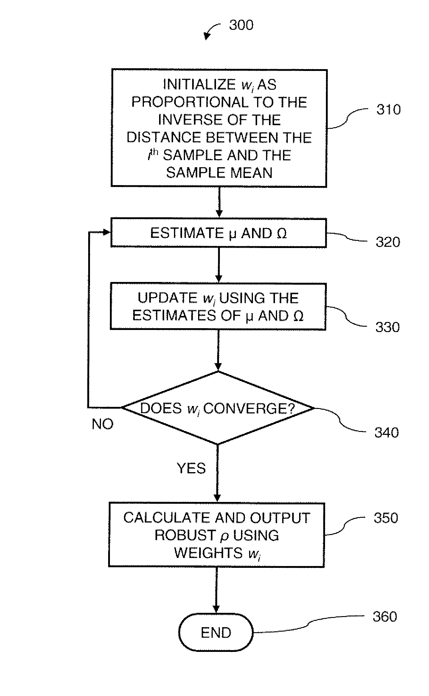 Robust sensor correlation analysis for machine condition monitoring