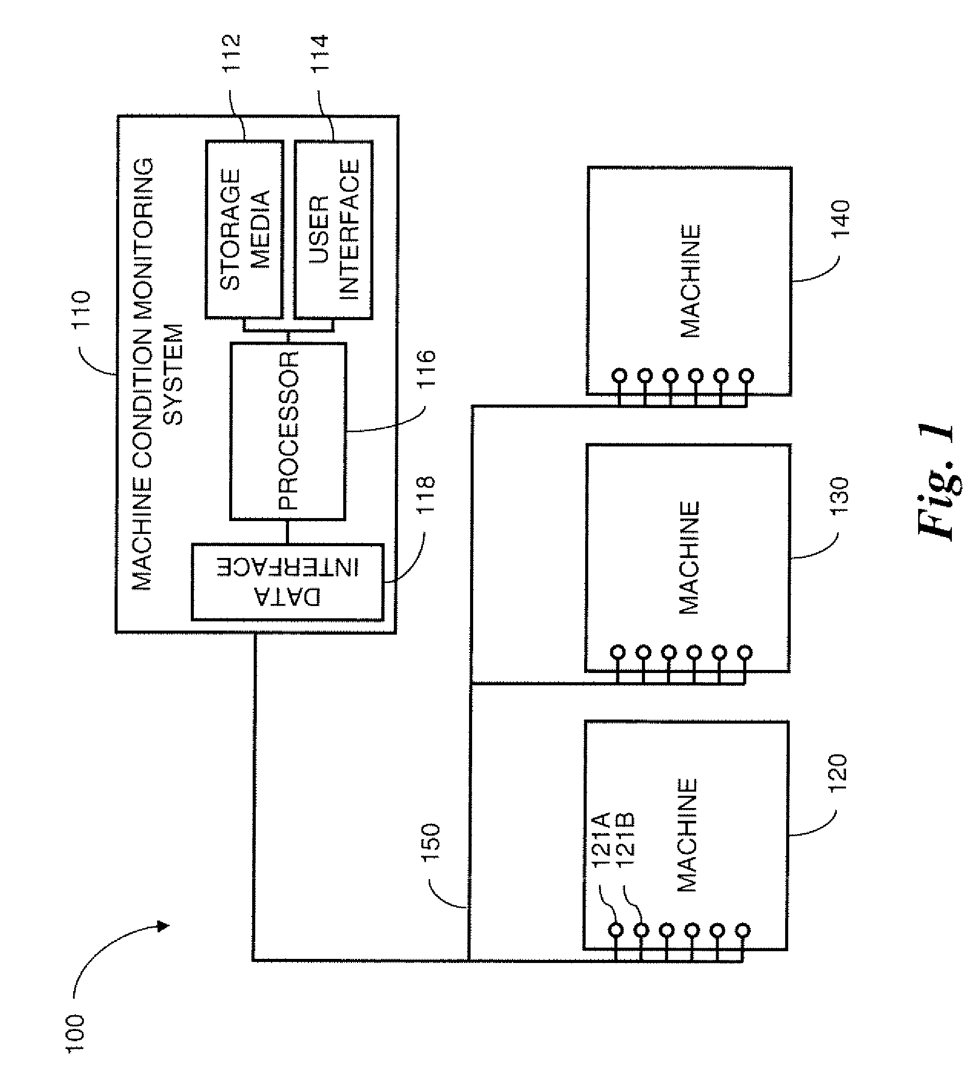 Robust sensor correlation analysis for machine condition monitoring