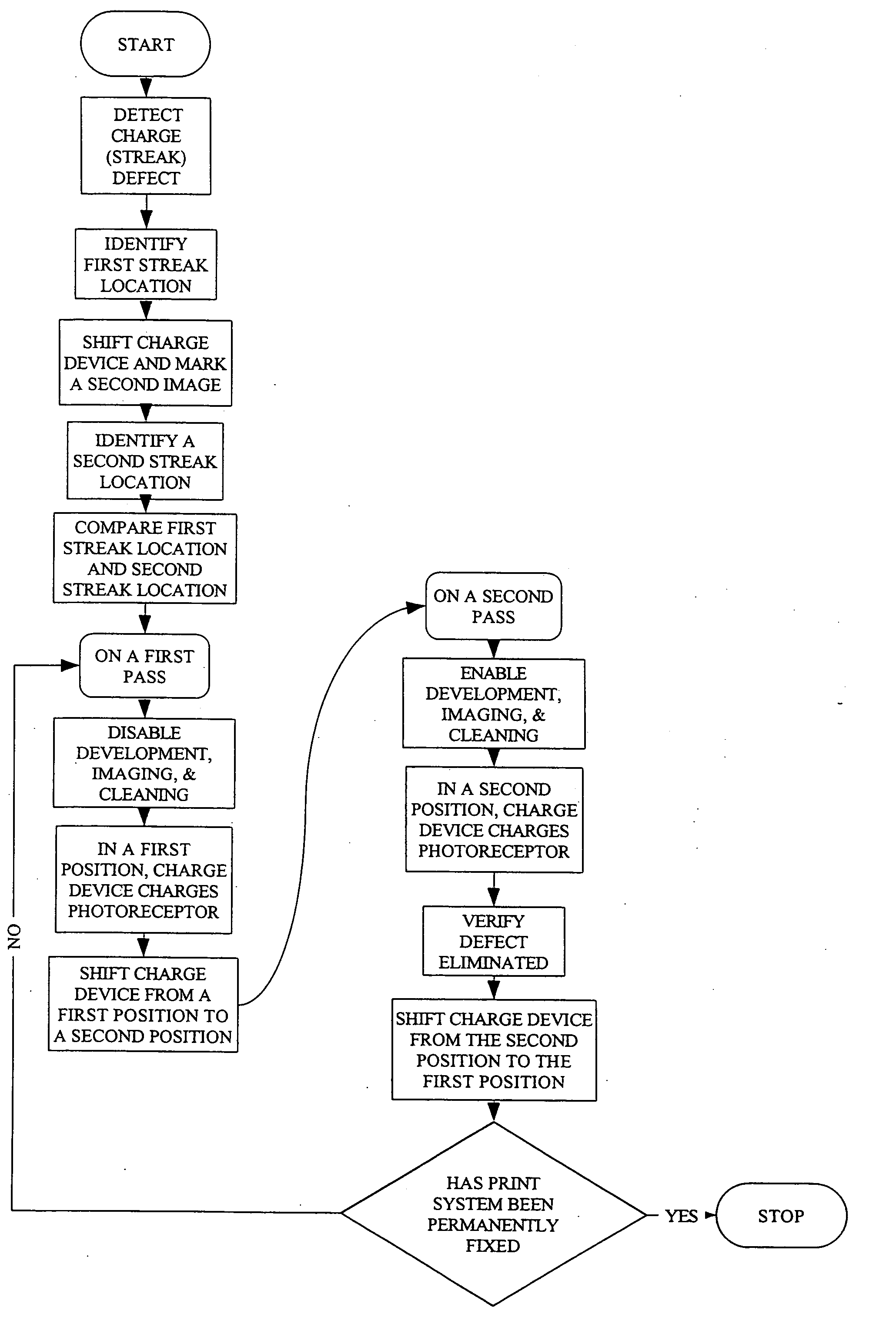 Xerographic device streak failure recovery