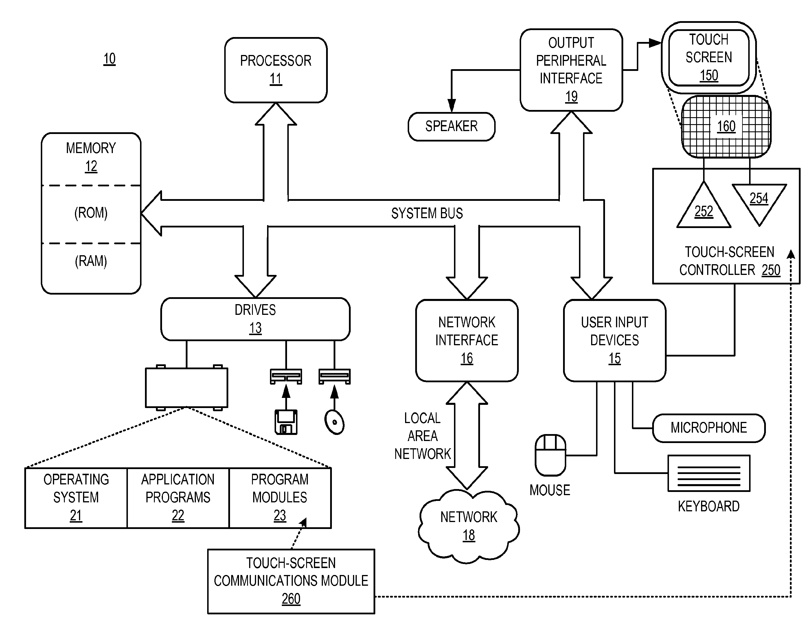 Communication Between Touch-Panel Devices