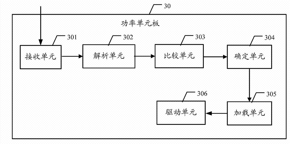 Power unit board and method for driving switching tube of power unit board