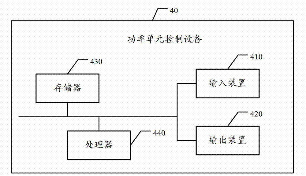 Power unit board and method for driving switching tube of power unit board