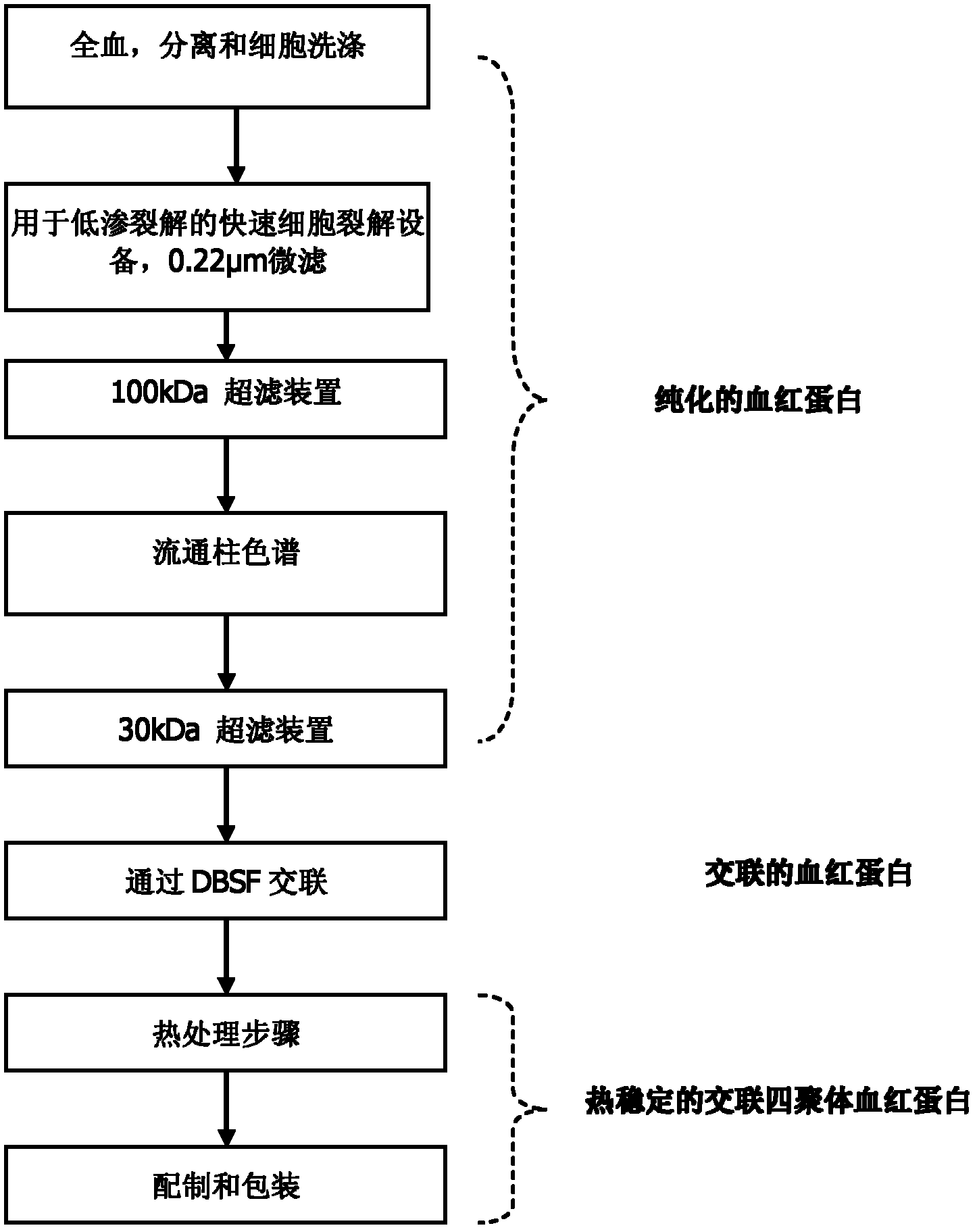 Method for the preparation of a heat stable oxygen carrier-containing pharmaceutical composition