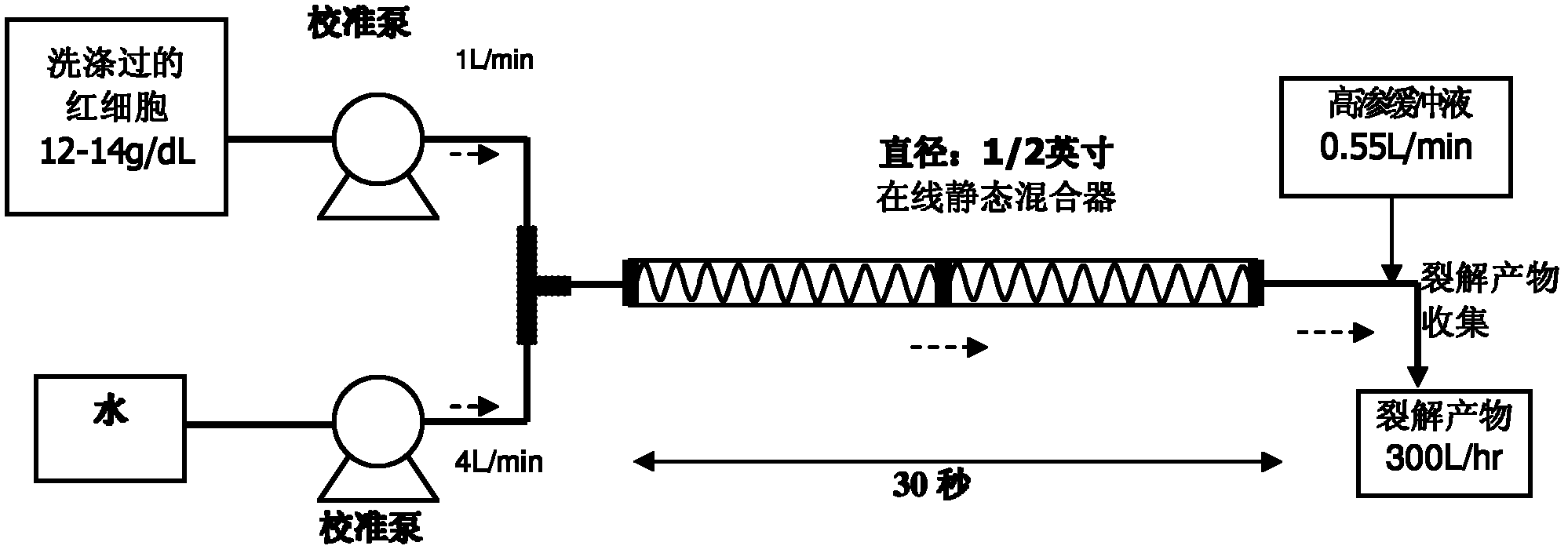 Method for the preparation of a heat stable oxygen carrier-containing pharmaceutical composition